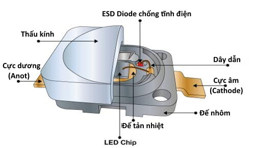 Màn hình LCD và màn hình LED có gì khác nhau ?