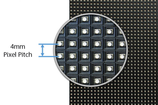 Sự lên ngôi của màn hình LED